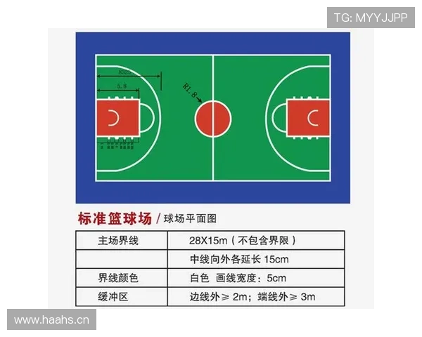 篮球限制区规则详解：违例与犯规判定
