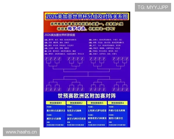 2026世界杯完整晋级机制详解 2026世界杯完整晋级机制详解