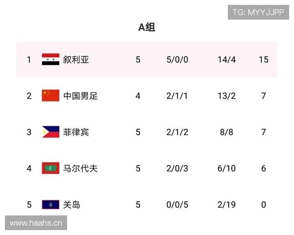美国队2026世界杯主场作战能否突破历史最佳战绩