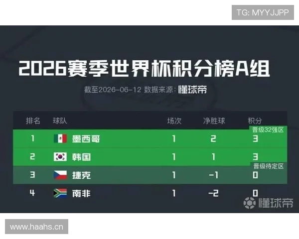 世界杯A组最新出线概率排行榜出炉 世界杯A组最新出线概率排行榜出炉