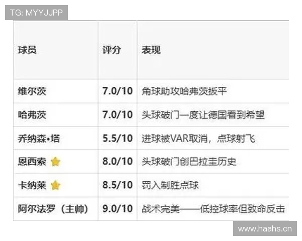 2026世界杯32强赛果回顾:德国、荷兰、日本、南非出局 2026世界杯32强赛果回顾:德国、荷兰、日本、南非出局